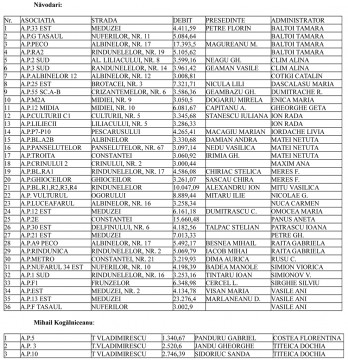 Peste 30 de asociații debitoare din Năvodari şi Kogălniceanu rămân fără apă